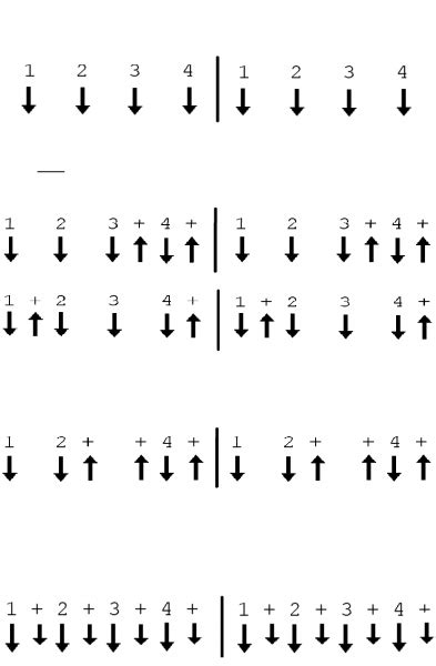 Basic Strumming Patterns | Guitar for beginners, Strumming patterns ...