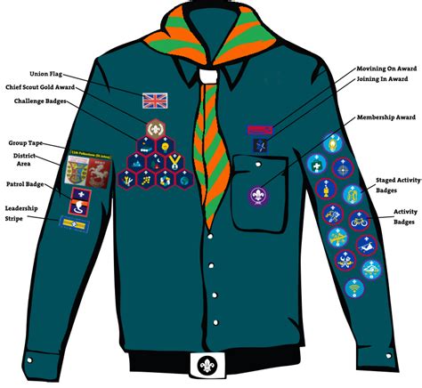 Uniform – Amberley Scout Group