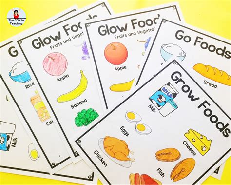 Go, Grow and Glow Foods Activity - Etsy UK