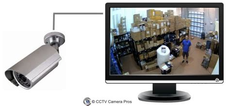 How to Connect a Security Camera to a TV Monitor