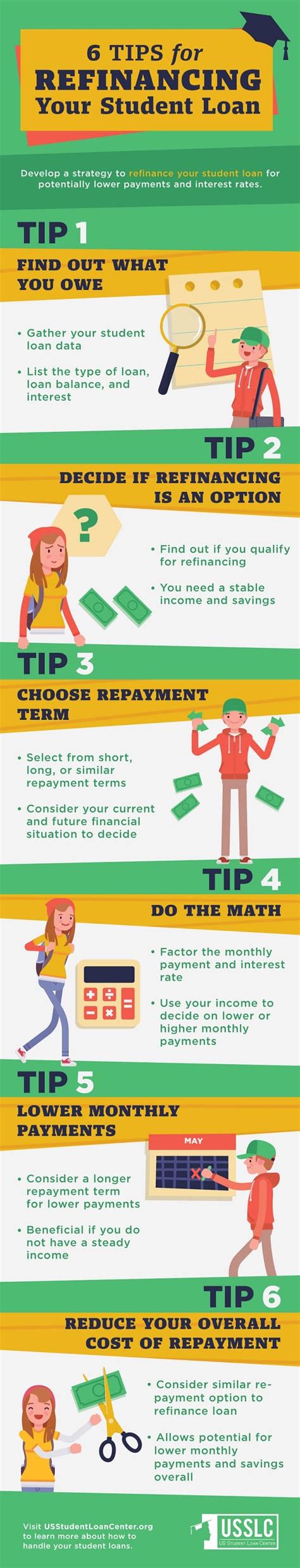 Refinancing Your Student Loan: Basic Tips for Success