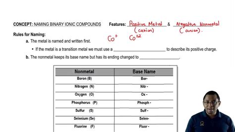 Rules for Naming a Binary Ionic Compound - YouTube