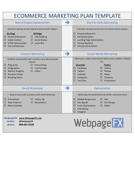 Ecommerce Strategy Template