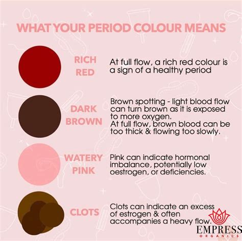 What Does It Mean When Your Period Blood Is Dark On The First Day at Claire Rita blog