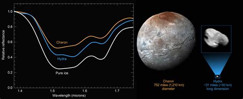 New Horizons Beams Back Compositional Data about Pluto’s Small Moon ...