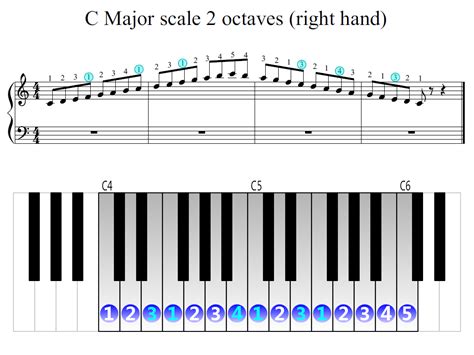 Pin on piano