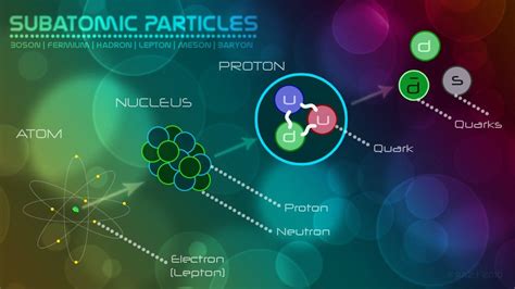 🔥 [50+] Particle Physics Wallpapers | WallpaperSafari