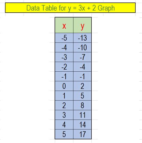 Which Graph Shows Ordered Pairs