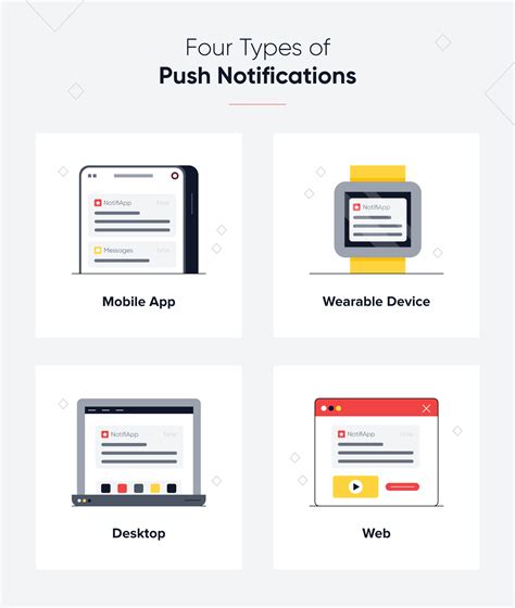 What Are Push Notifications? - CleverTap