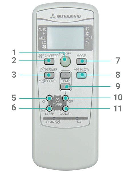 Mitsubishi Air Conditioner Control Panel Symbols - Parct01mausb Remote Controller For Package ...