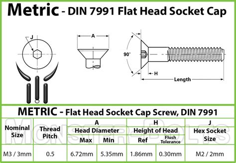 3mm / M3 x 0.5 - Stainless Steel FLAT HEAD Socket Cap screws Countersu