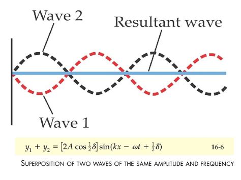 16 Superposition and Standing Waves Superposition of Waves