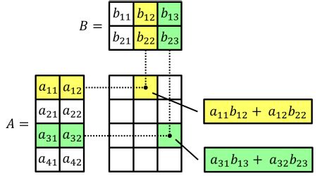 Educational Matrix Exponentiation Contest - VNOJ: VNOI Online Judge