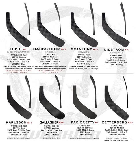 Hockey Stick Blade Curve & Pattern Chart: Which Lie is Right for You?