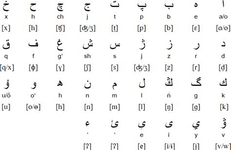 Uzbek alphabet, pronunciation and language