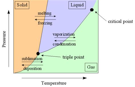 Triple Point of Water | UCSC Physics Demonstration Room