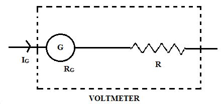 Galvanometer - Types, Working Principle, Moving Coil Galvanometer ...