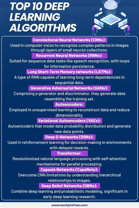 Top 10 Deep learning Algorithms