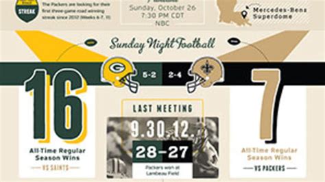 Infographic: Packers vs. Saints game preview