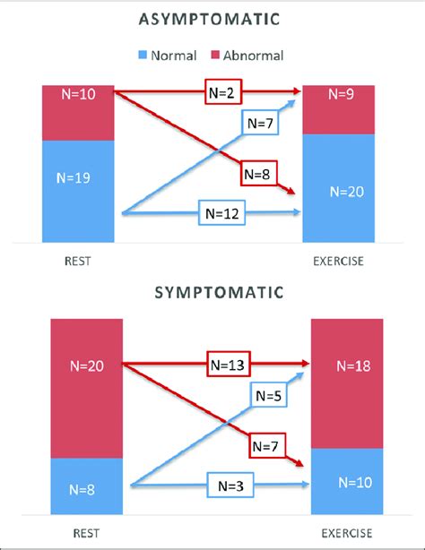 Response to exercise expressed by pulmonary capillary wedge pressure in ...