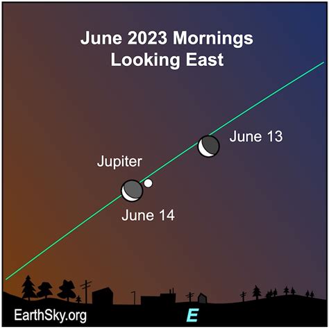 Visible planets and night sky for June 2023