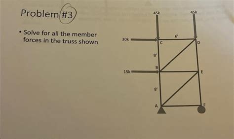 Solved - Solve for all the member forces in the truss shown | Chegg.com