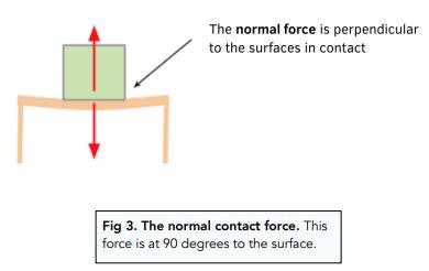 ᐉ Contact & Non Contact Forces: Differences, Examples and more!