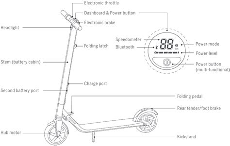 Segway Ninebot ES1,ES2,ES4, ES Series - KickScooter Manual | ManualsLib