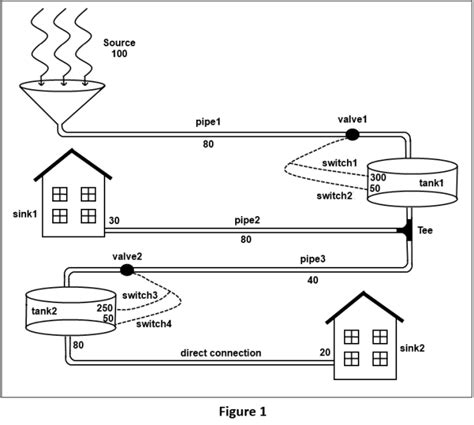 Water Distribution System Diagram