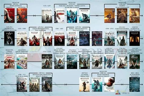 The Complete Assassin's Creed Timeline Explained EdrawMax, 55% OFF