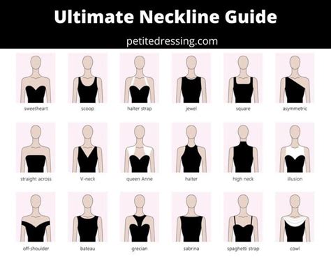 The Ultimate Guide to Necklines | Necklines for dresses, Neckline guide ...