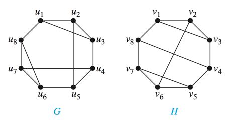 discrete mathematics - How are these graphs isomorphic? - Mathematics Stack Exchange