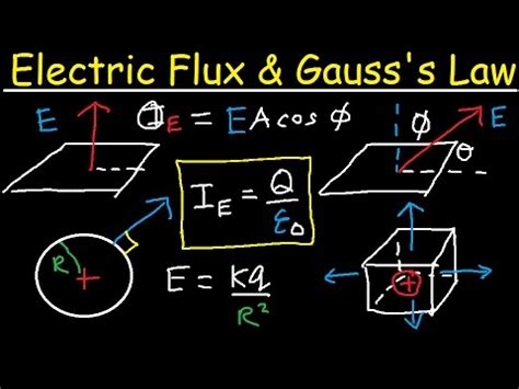 Nice Electric Flux Khan Academy Optics Formula Class 12