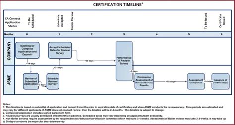 Meaning and Requirements of ASME U Stamp on Pressure Vessels – What Is Piping