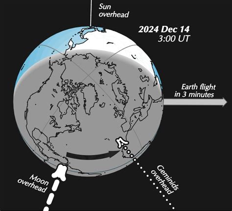 Geminids Meteor Shower 2024 - caria madeline