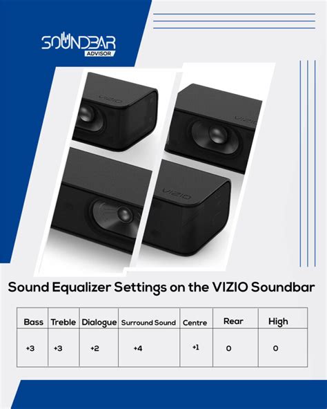 Best Settings for VIZIO Soundbar [Complete Settings]