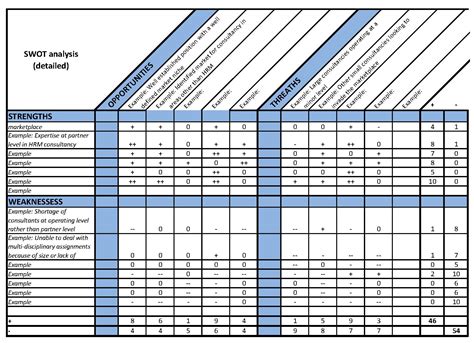 Swot Excel Template