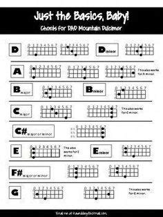 Chord Diagrams | Dulcimer, Mountain dulcimer, Merlin