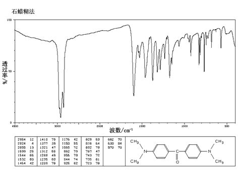 Michler's ketone(90-94-8) IR Spectrum