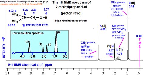 low/high resolution 1H proton nmr spectrum of 2-methylpropan-1-ol C4H10O (CH3)2CHCH2OH analysis ...