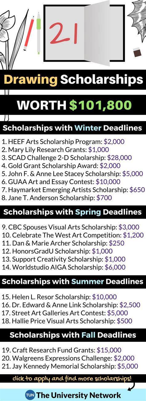 Scholarships Art Contest - Schoolarship