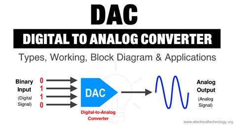 Digital to Analog Converter (DAC) - Types, Working & Applications