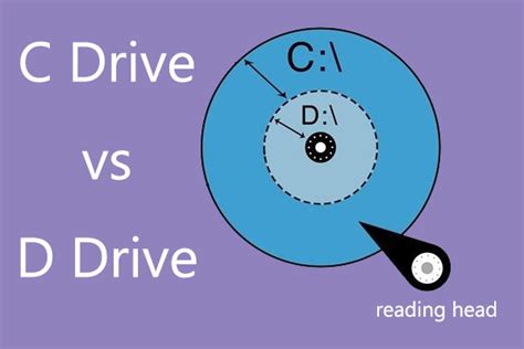 C Drive vs D Drive: What's the Difference?