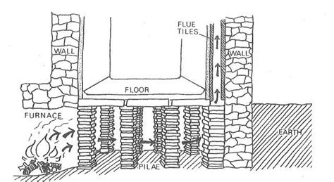 ancient roman heating the wal techniques | Floor heating systems ...