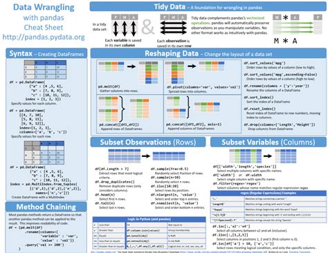 [PDF Collection] 7 Beautiful Pandas Cheat Sheets — Post Them to Your Wall – Be on the Right Side ...