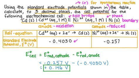 Cell Potential Formula - HalleldMoses