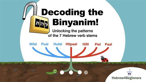 Decoding the Binyanim, the patterns of the Hebrew verb stems | Verb ...