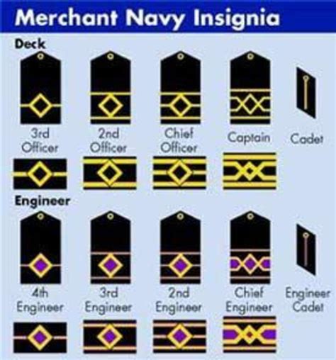 The Different Ranks of Seafarers - ToughNickel