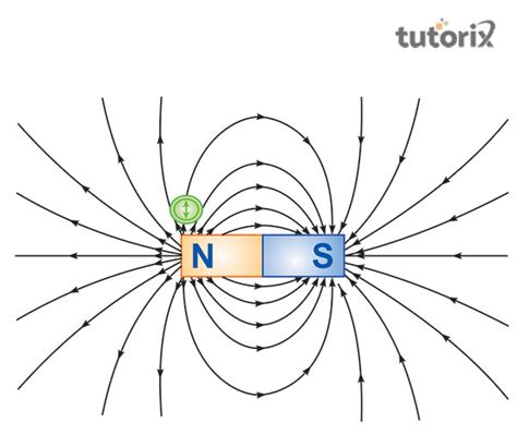 Relation Between Gauss and Tesla