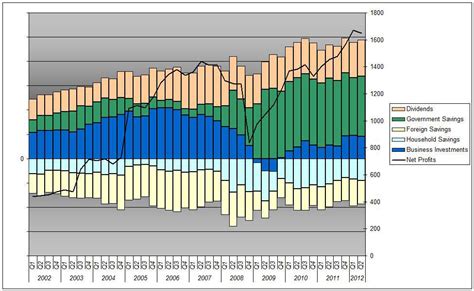 What Does The Fiscal Cliff Mean For U.S. Corporate Profits? 1 Graph ...